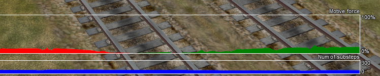 _images/driving-hud-force-graphs.png