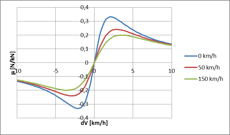 _images/physics-adhesion-slip.png