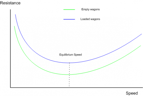 _images/physics-curve-resistance.png