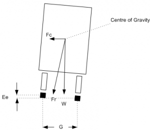 _images/physics-superelevation-forces-with.png