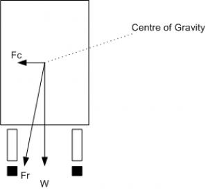 _images/physics-superelevation-forces-without.png